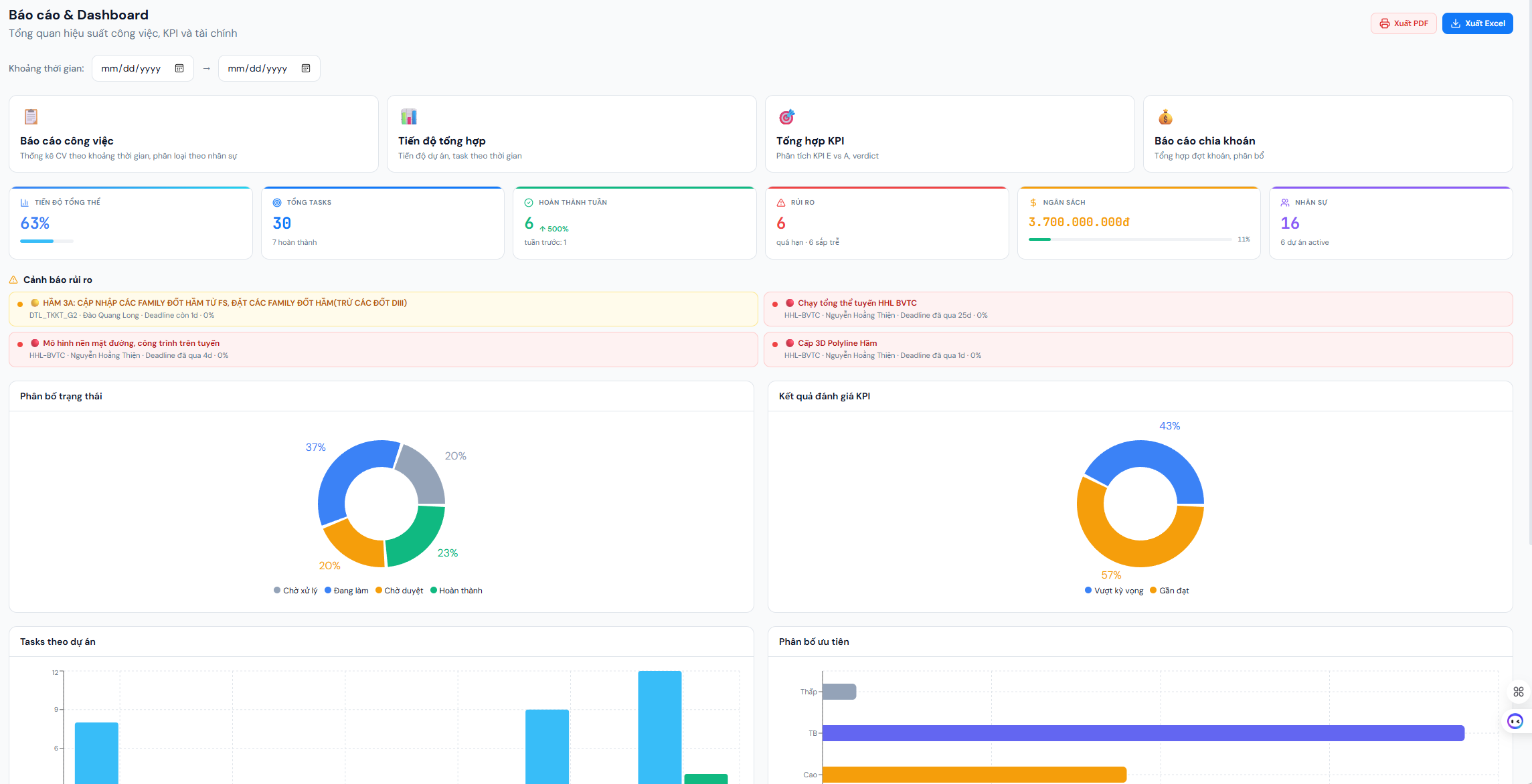Số hóa Quản lý