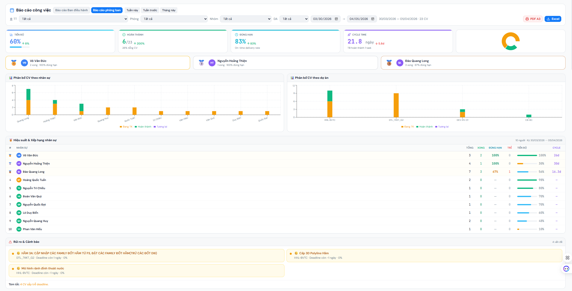 Hệ thống quản lý nhân sự
